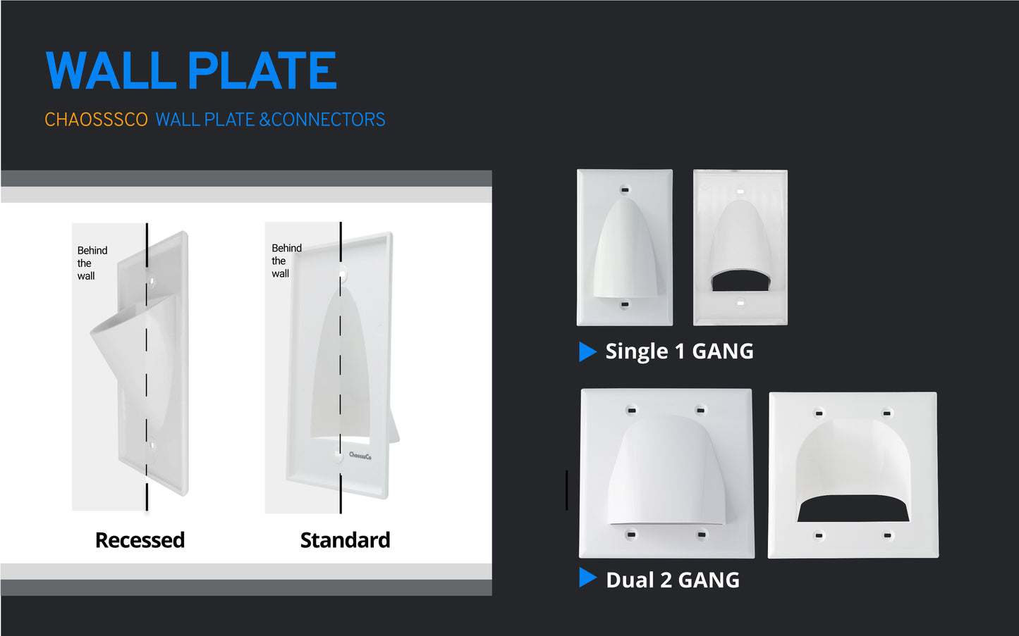 2-Gang Recessed Cable Wall Plate for Low Voltage AV Cables